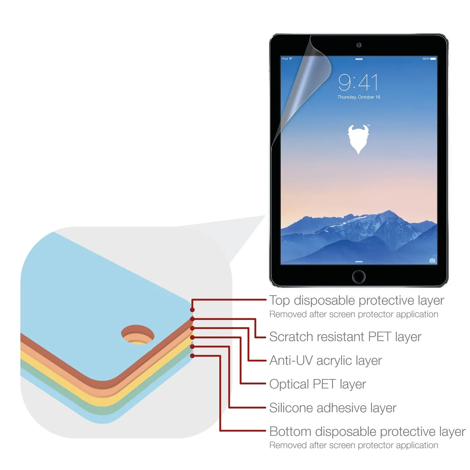 Apple iPad (2017-2018, Air 1/2, Pro 9.7") Screen Protector (Matte, Anti-Glare)