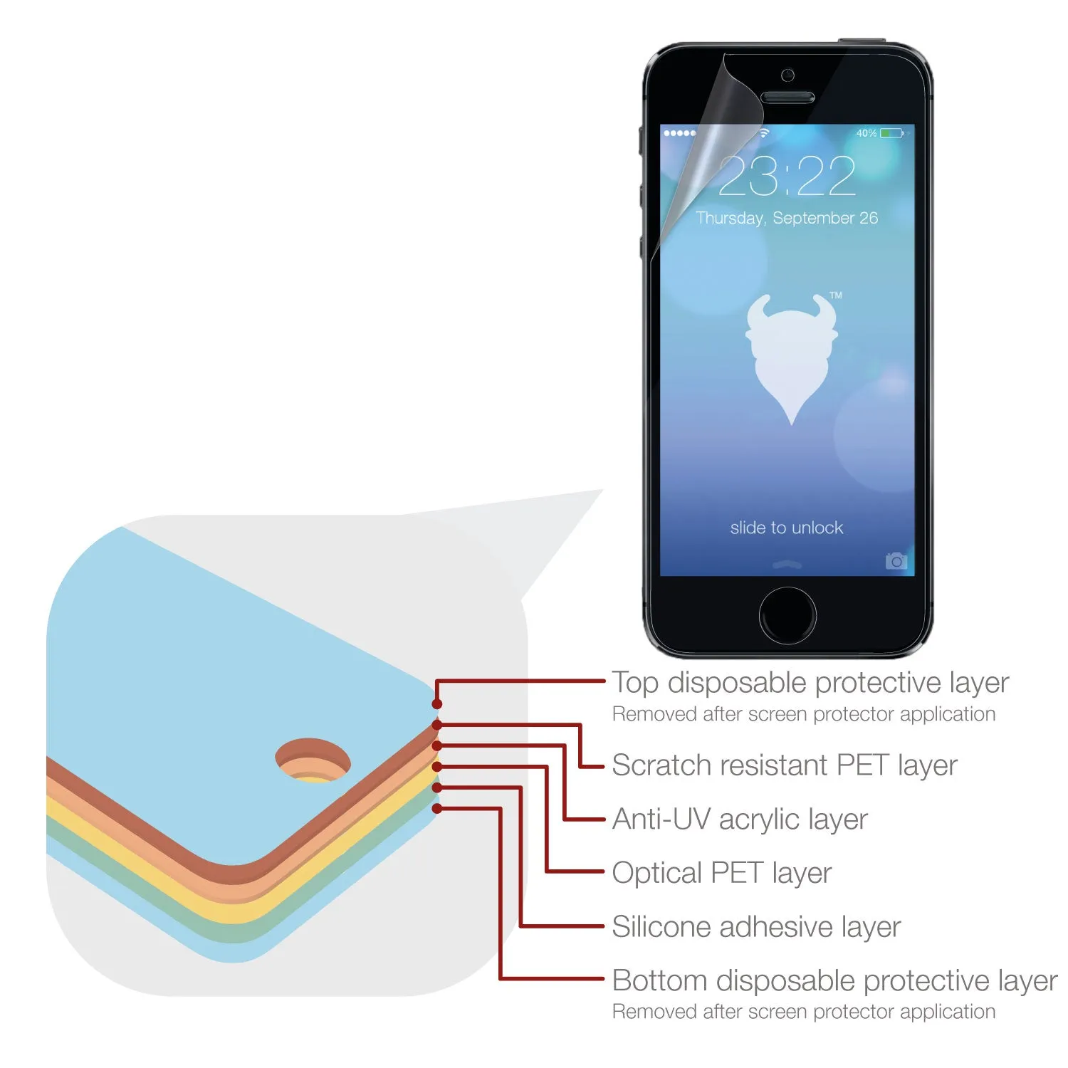 Apple iPhone SE (1st Gen, 2016) & iPhone 5/5s/5c Screen Protector Matte Ultra Tough (Anti-Glare)