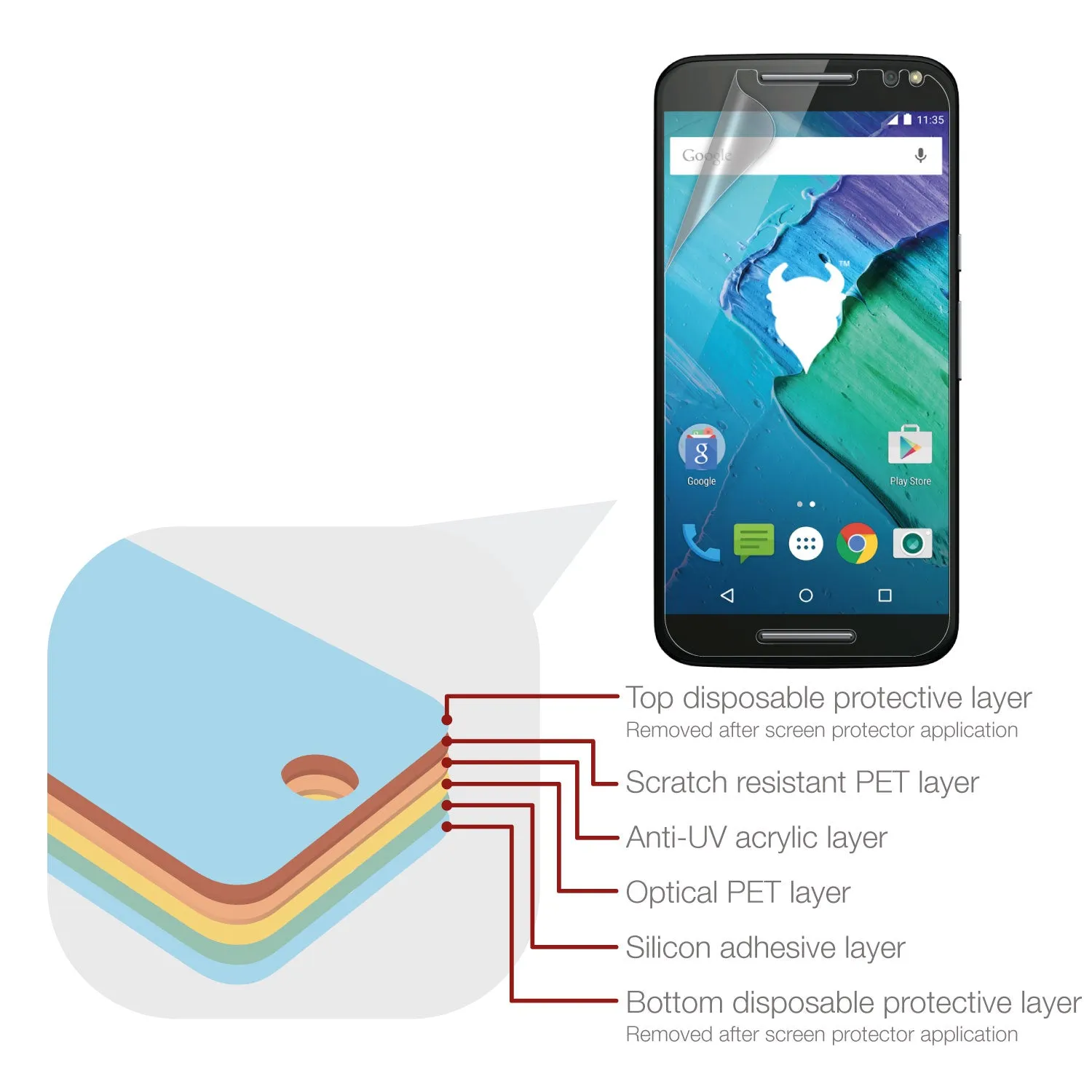 Motorola Moto X Style Screen Protector (Matte, Anti-Glare)