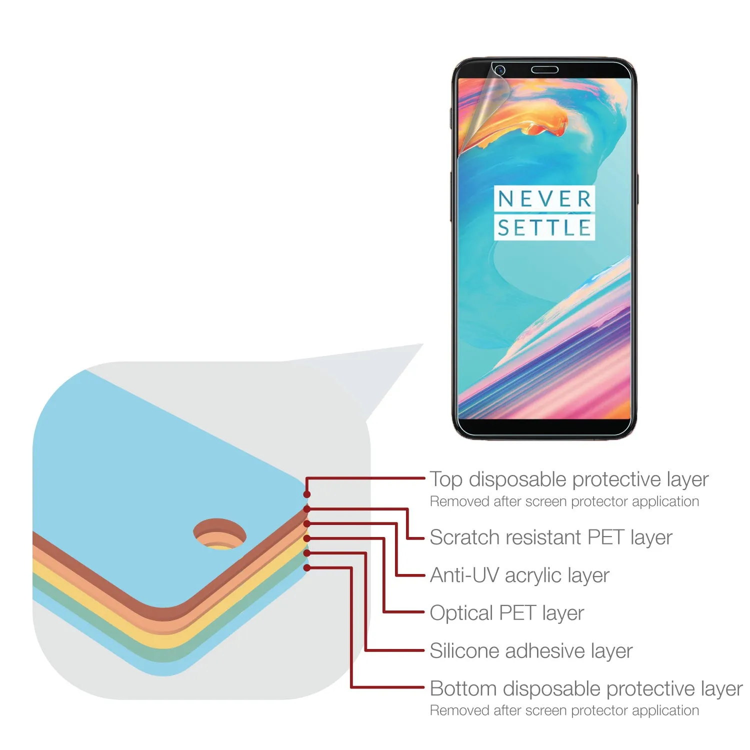 OnePlus 5T Screen Protector (Matte, Anti-Glare)
