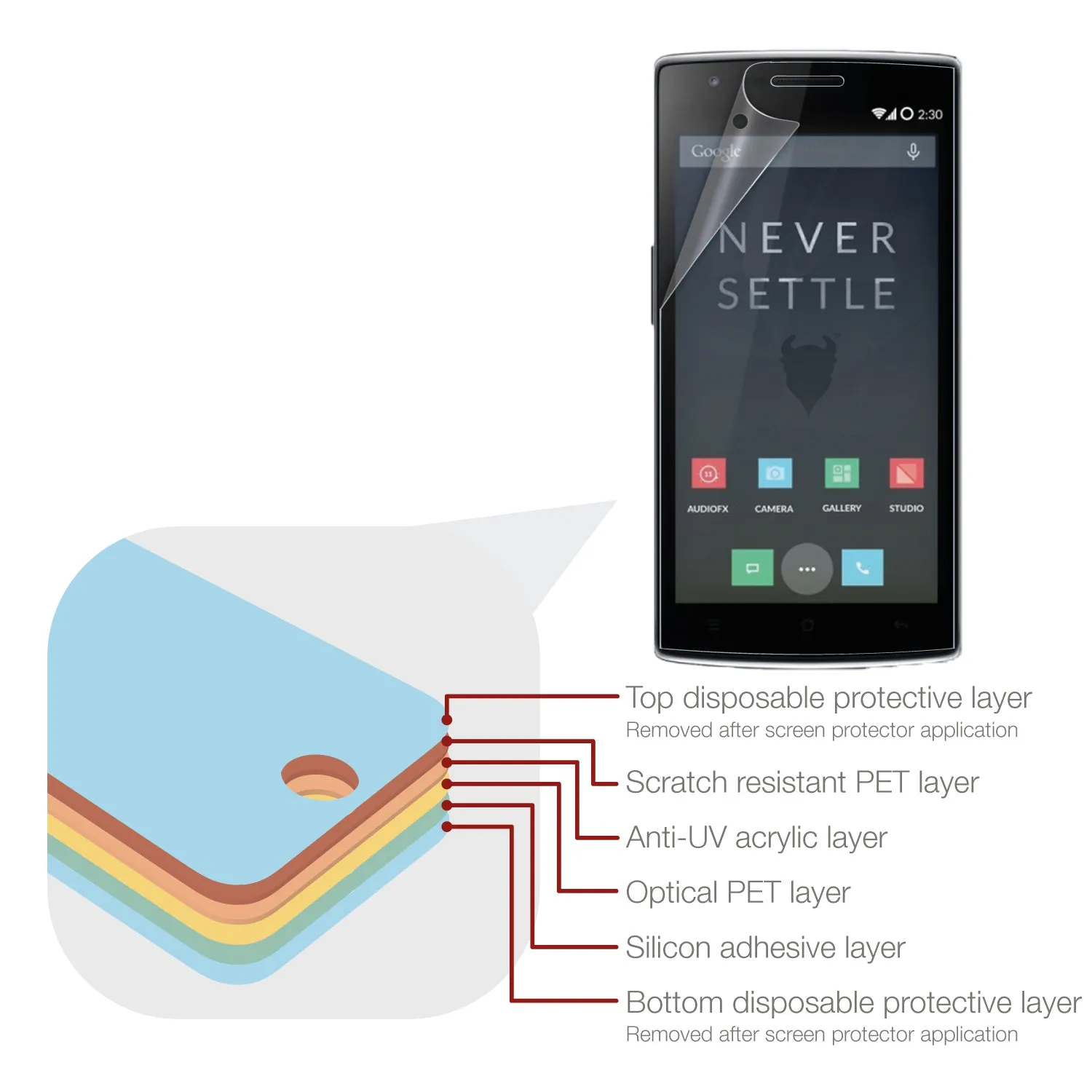 OnePlus One Screen Protector (Matte, Anti-Glare)