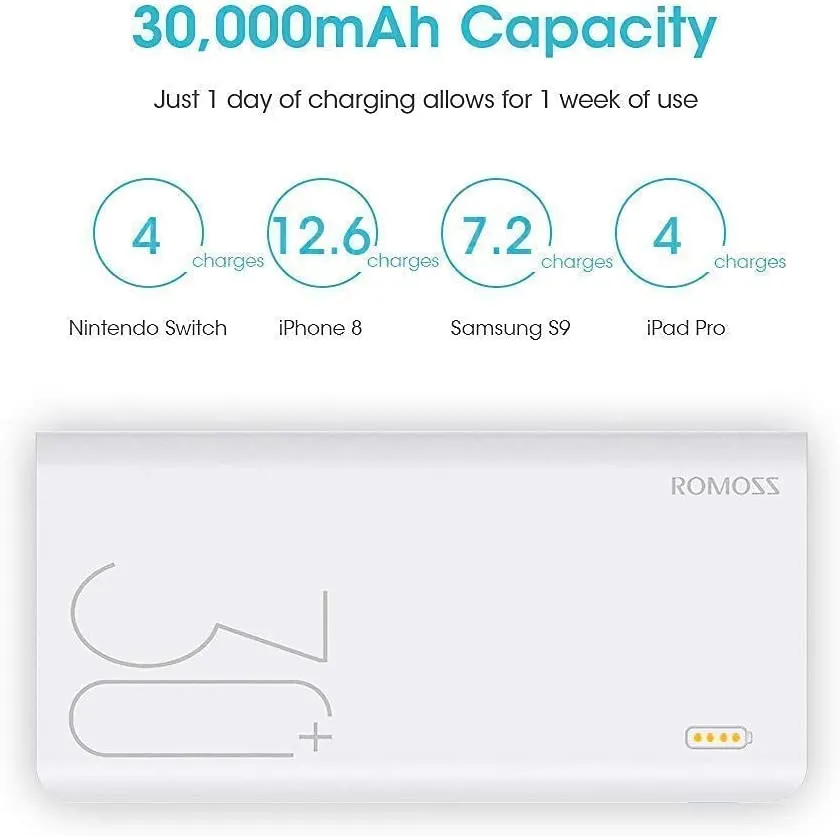 Romoss 30000mah Power Bank