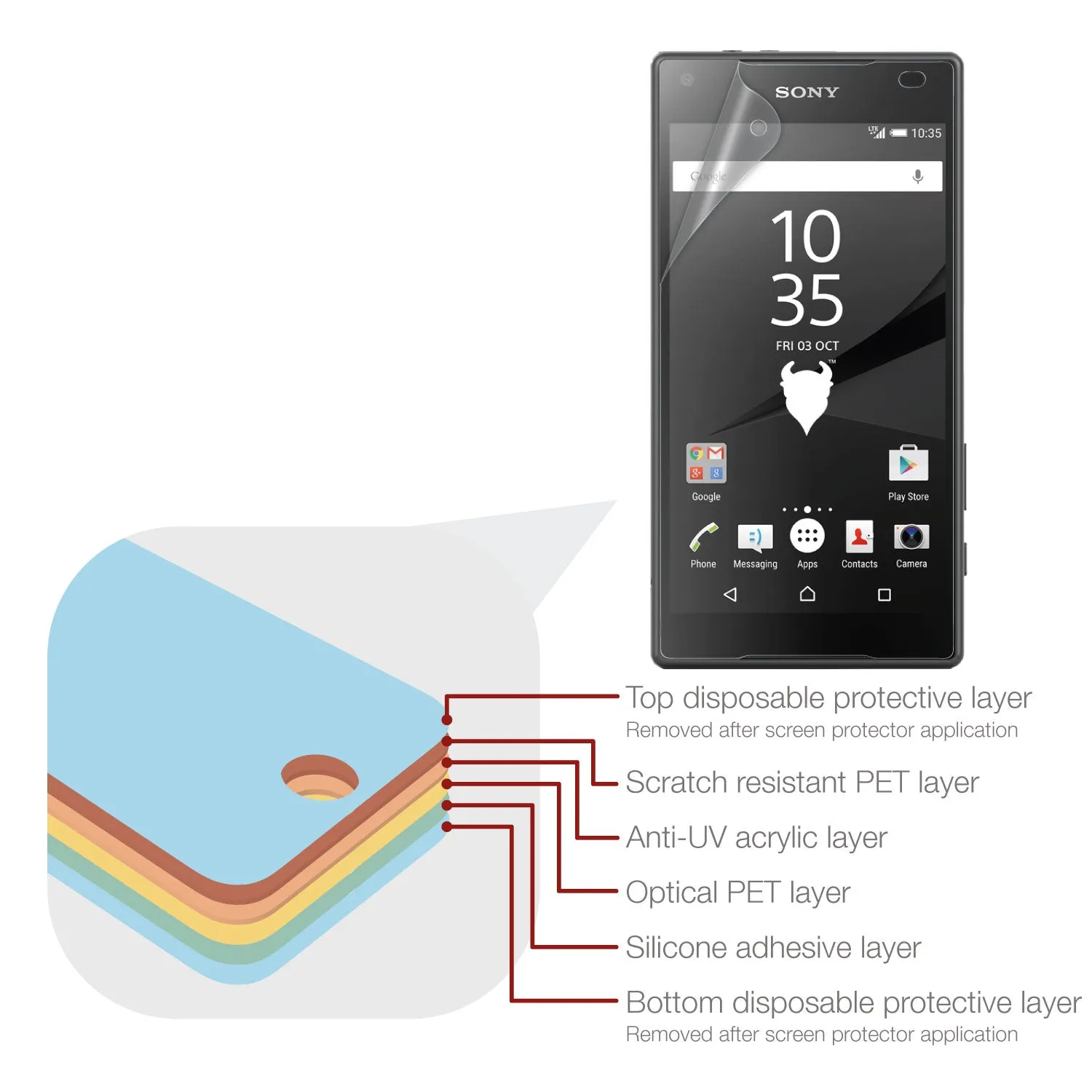 Sony Xperia Z5 Compact Screen Protector (Matte, Anti-Glare)