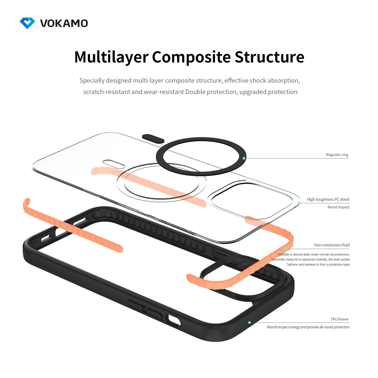 VOKAMO Matte Clear Magnetic Shockproof Case for iPhone 14 Pro Max/14 Pro/14/14 Plus Case with MagSafe